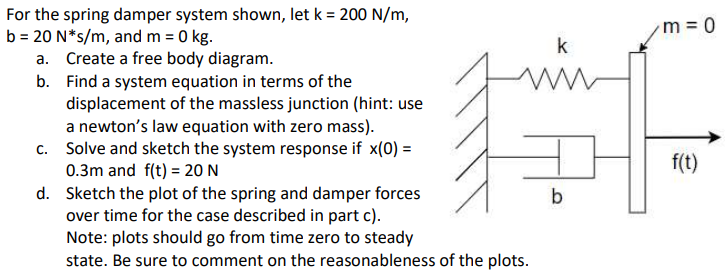 For the spring damper system shown, let k = 2 0 0