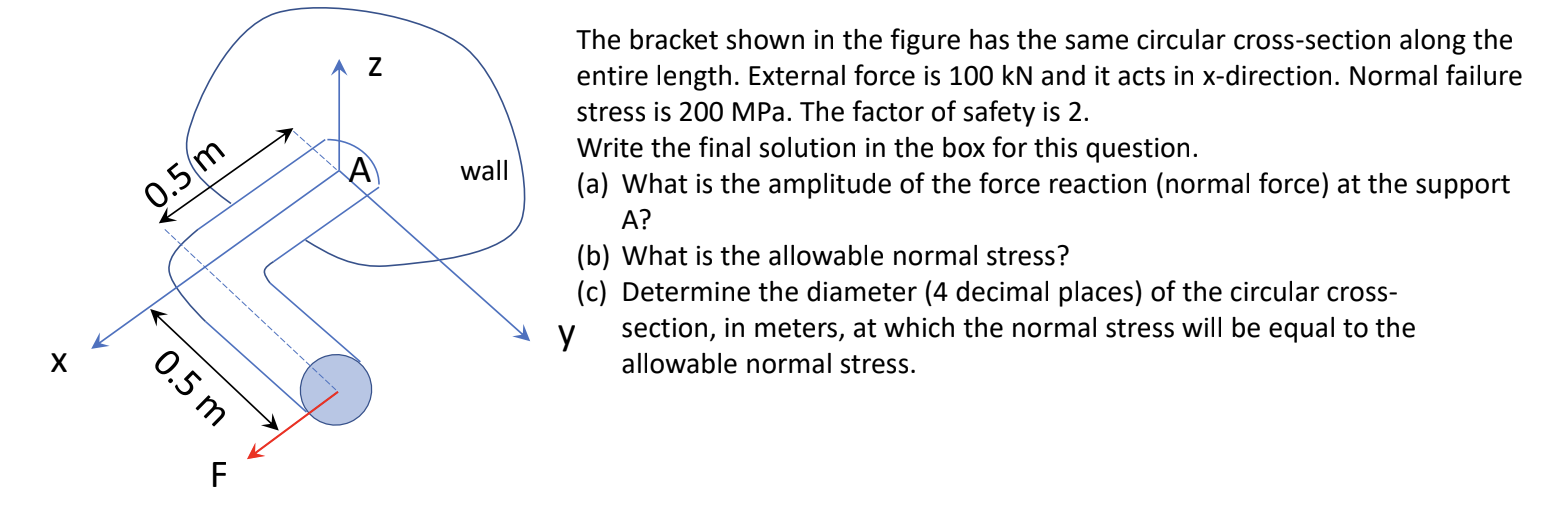The bracket shown in the figure has the same