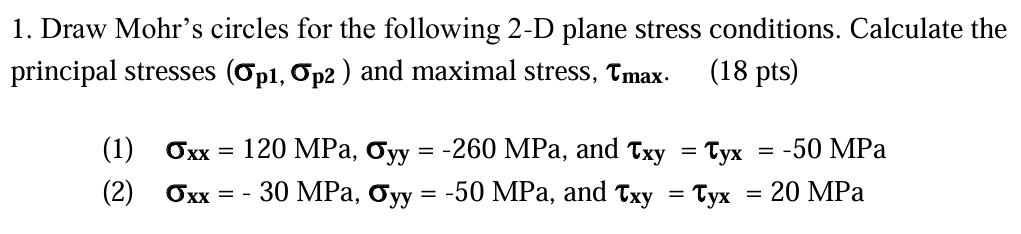 Draw Mohr's circles for the following 2 - D plane