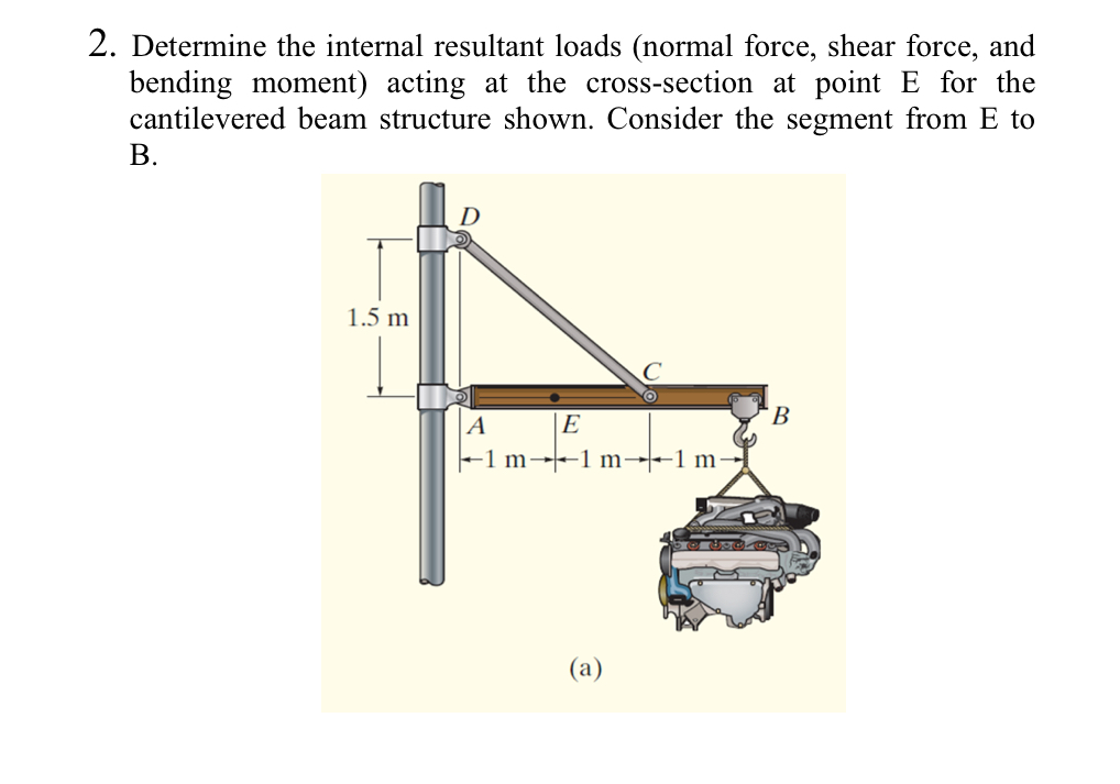 Determine the internal resultant loads ( normal