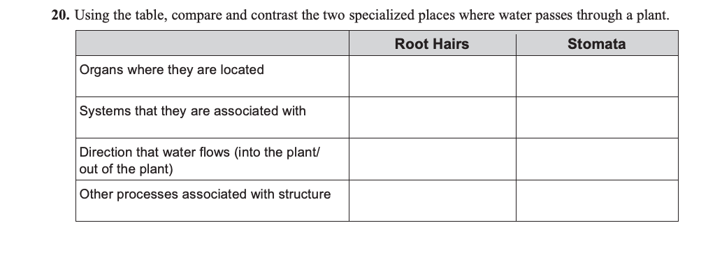2 0 . Using the table, compare and contrast the