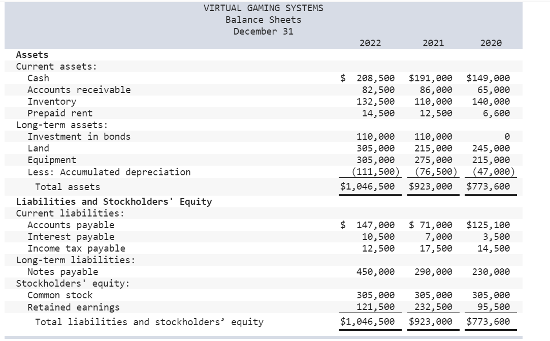 Required information Problem 12-6A Use ratios to