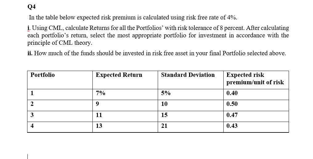 I Q4 In the table below expected risk premium is