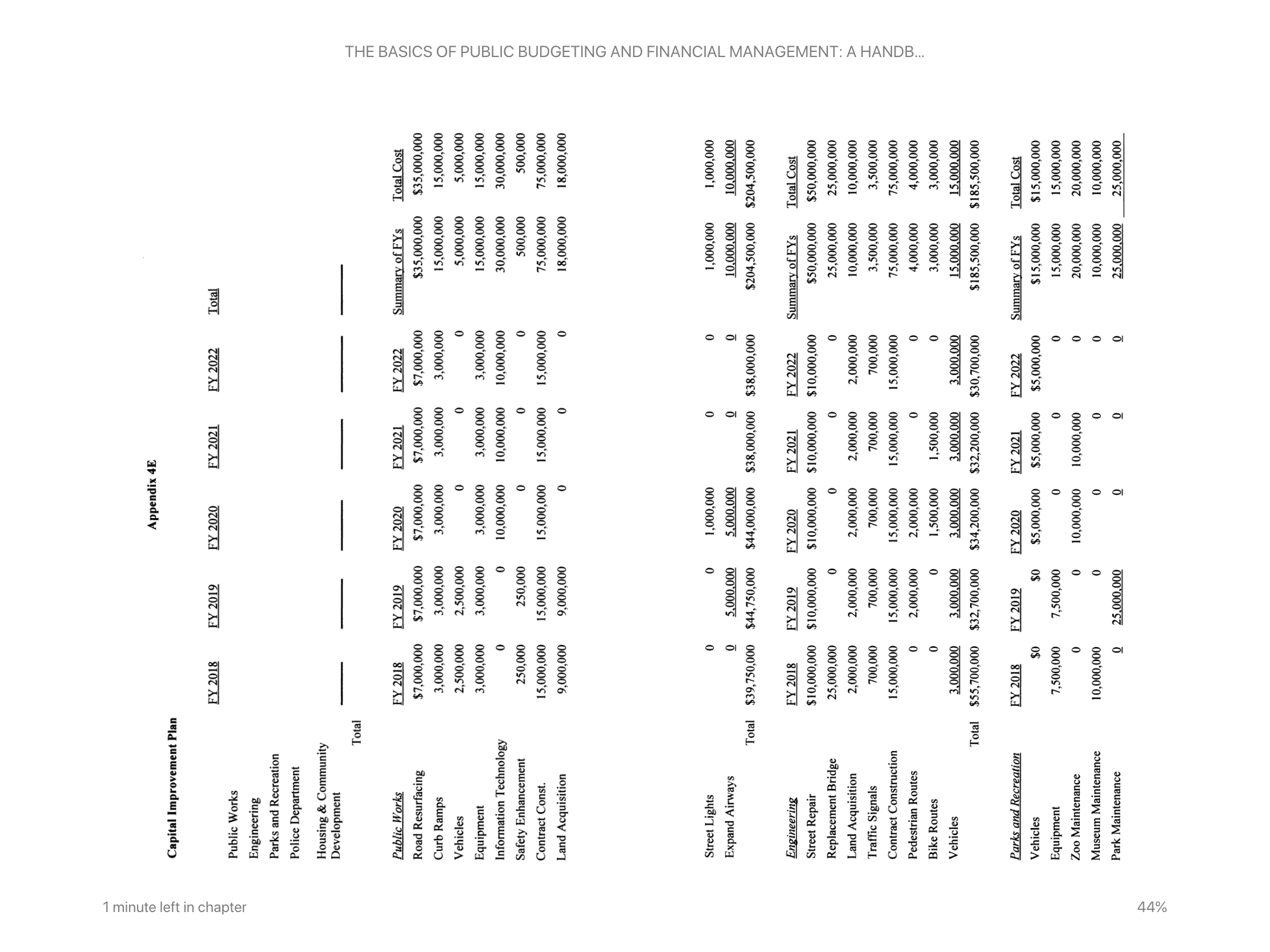 Please answer from 1-5. All material is provided