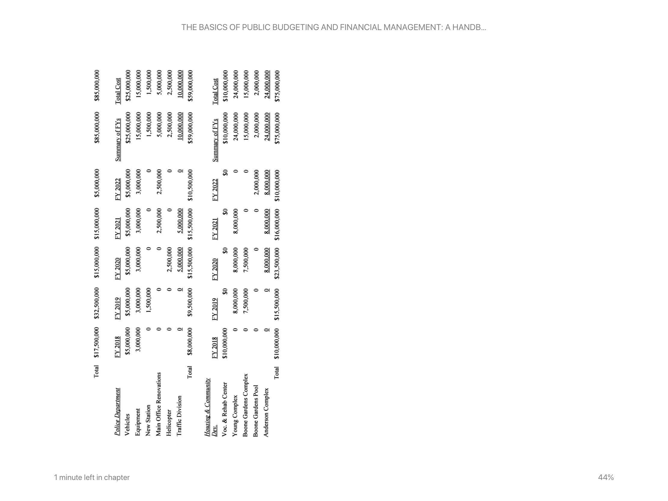 Please answer from 1-5. All material is provided