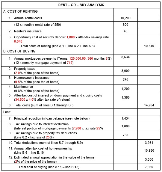 G i v e a d e t a i l e d s o l u t i o n s a n d