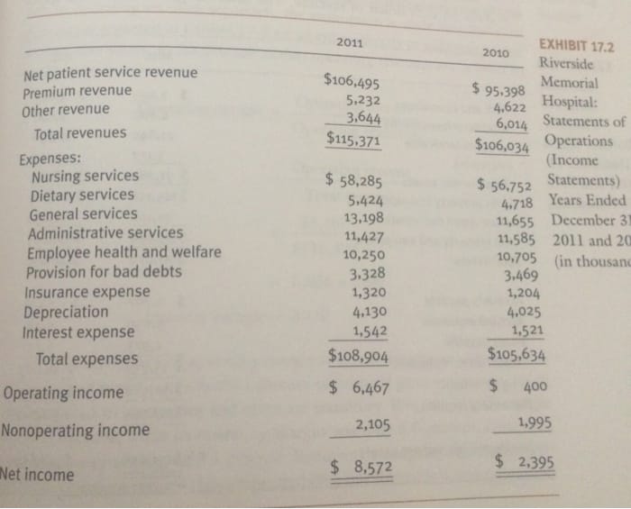 What multivariate method is best suited for