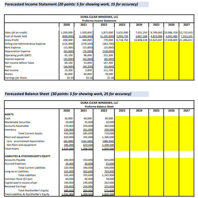 Forecasted Income Statement (20 points: 5 for