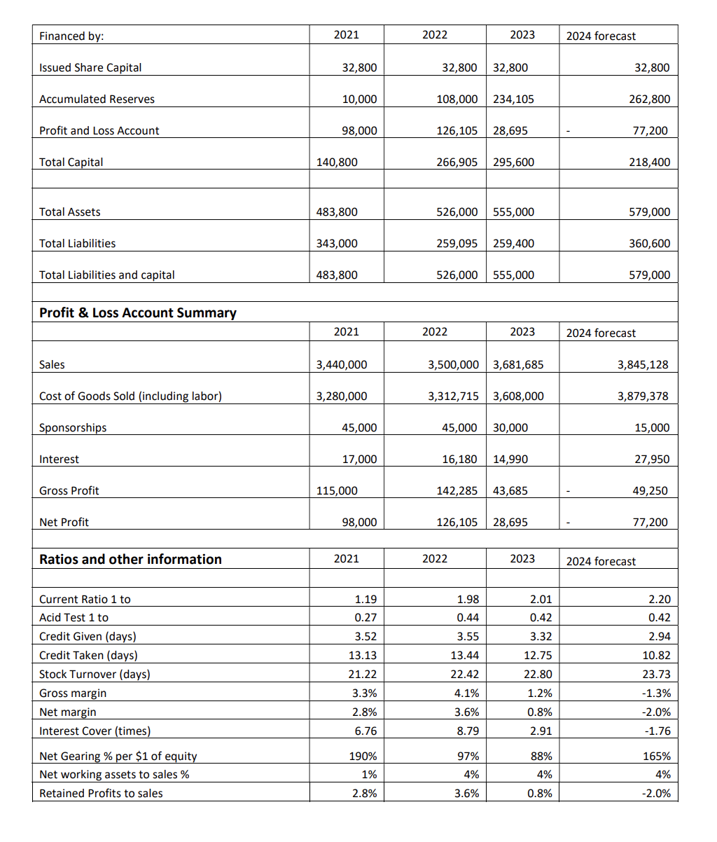 QUESTION 1 of 2 Required: Critically evaluate the