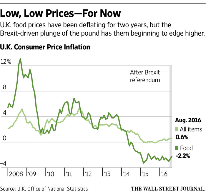 Task 1 After reading the Wall Street Journal