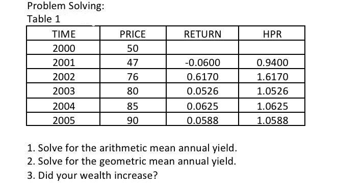 Problem Solving: Table 1 TIME PRICE RETURN HPR
