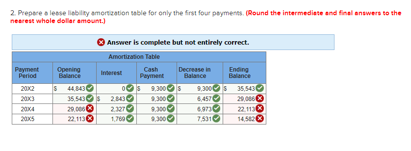 2. Prepare a lease liability amortization table