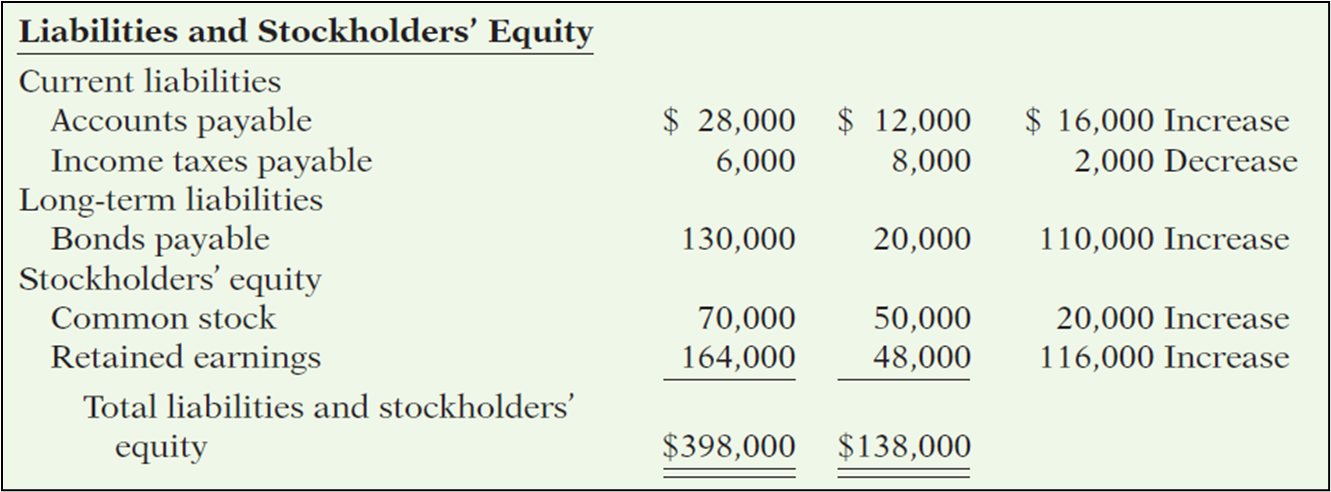 Preparing the Statement of Cash Flows COMPUTER