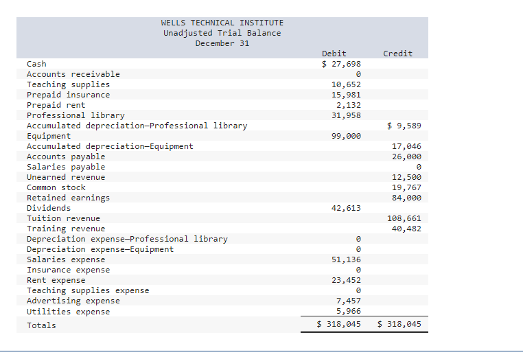 Homework: Adjusting Accounts Problems Assignment