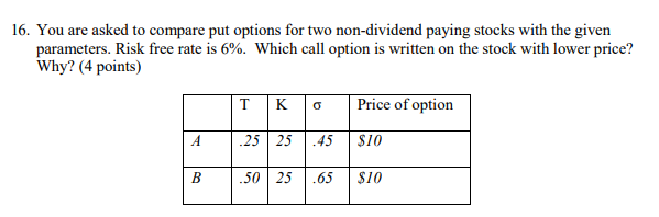 16. You are asked to compare put options for two