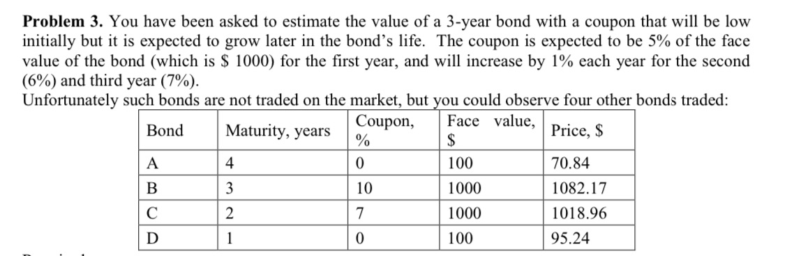 Required:a. State all assumptions needed to value