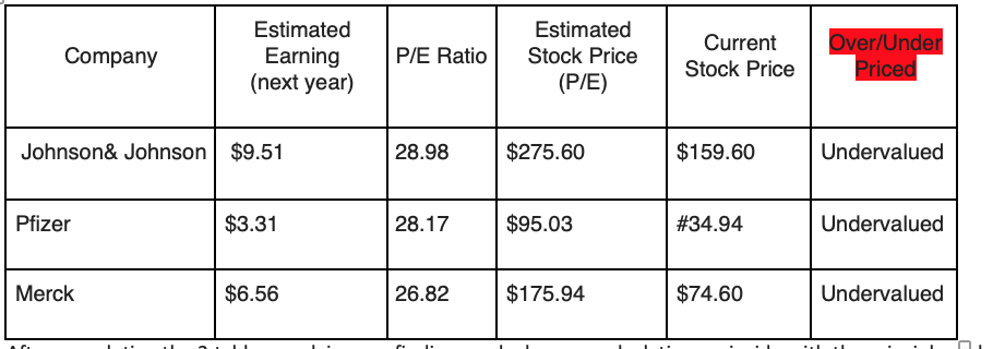 Hello , can you please help me with this