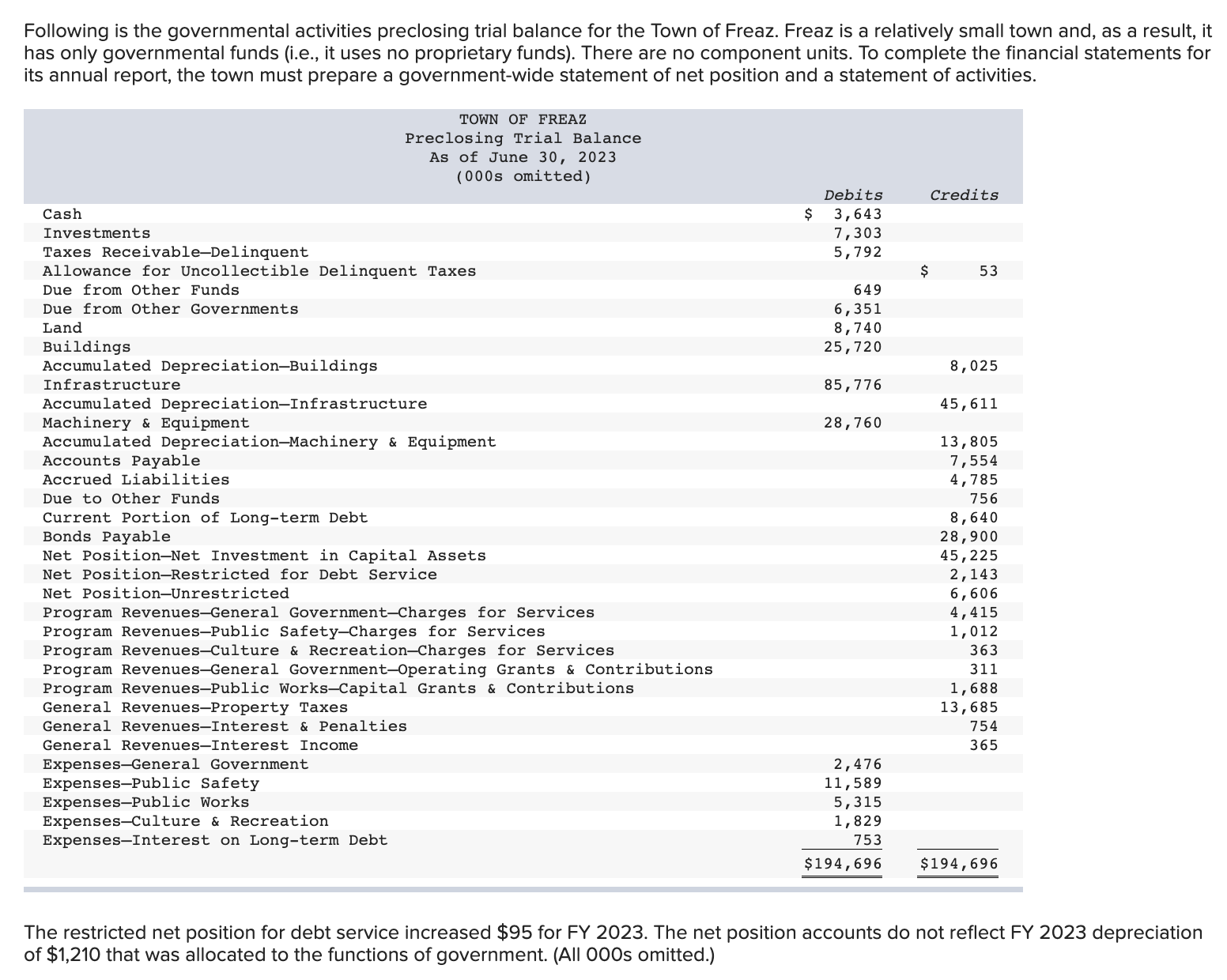 I need some assistance with determining the