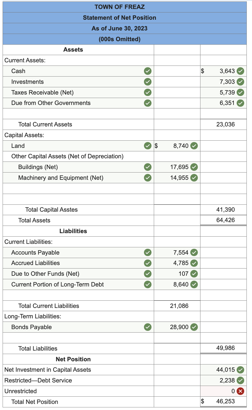 I need some assistance with determining the