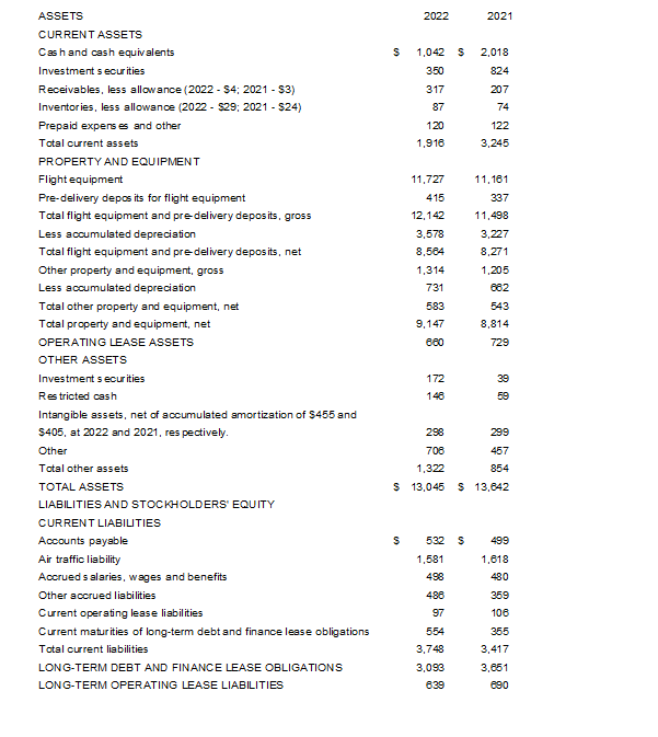 Please help me to make Vertical Analysis based on