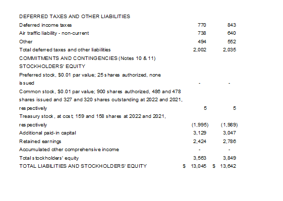 Please help me to make Vertical Analysis based on