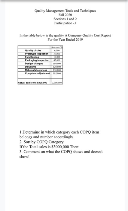 Problem 10. Quality Management Tools and
