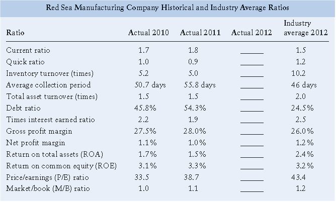 Flipped Case study The students should run the