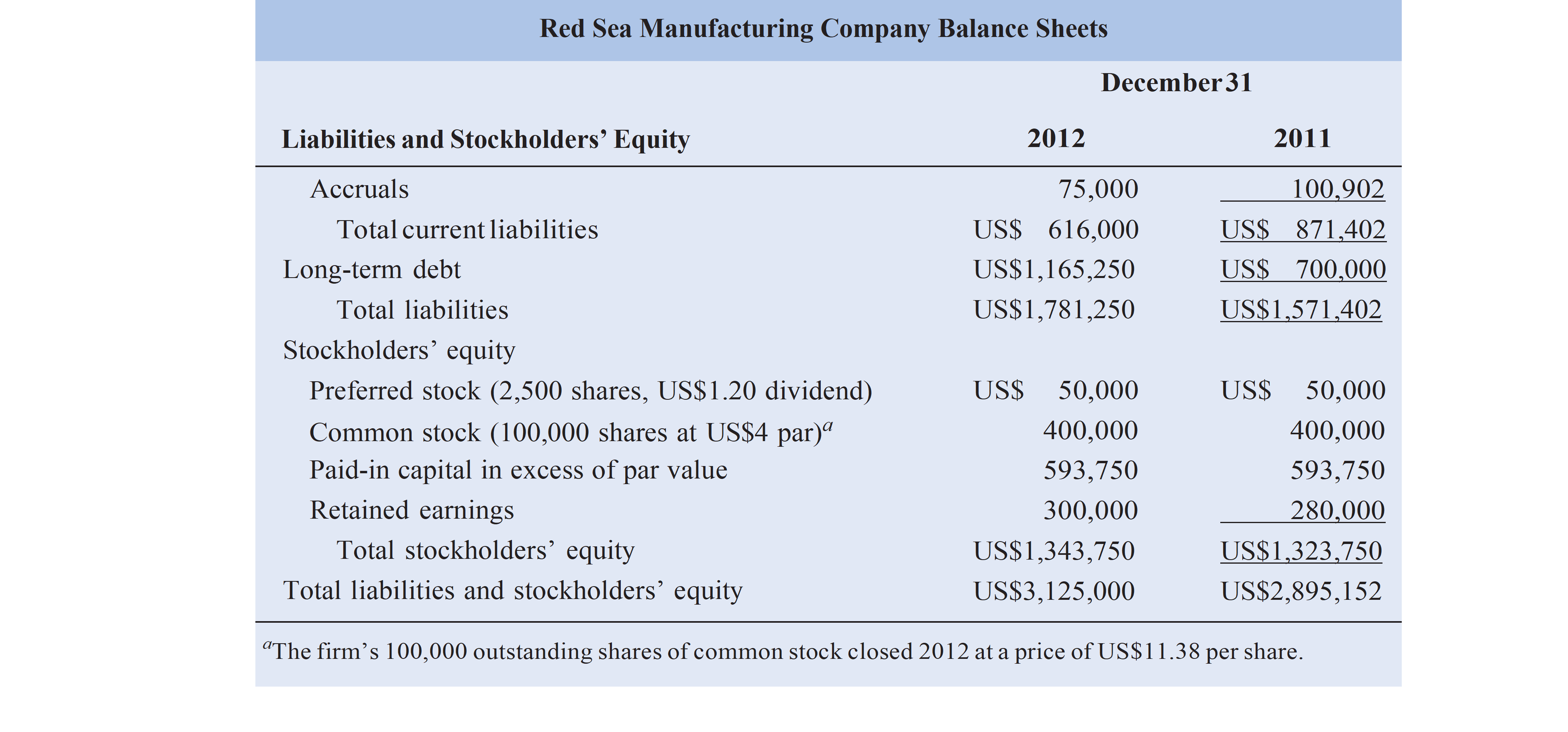 Flipped Case study The students should run the