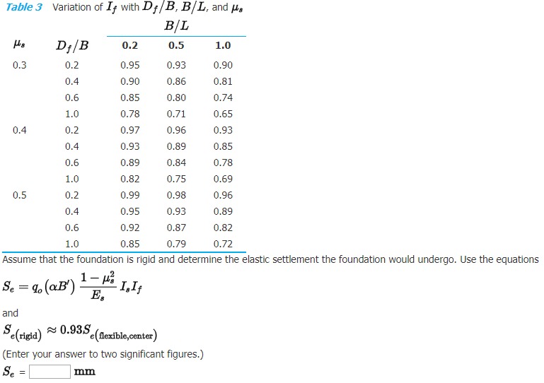 Prob#1. A circular foundation is constructed over