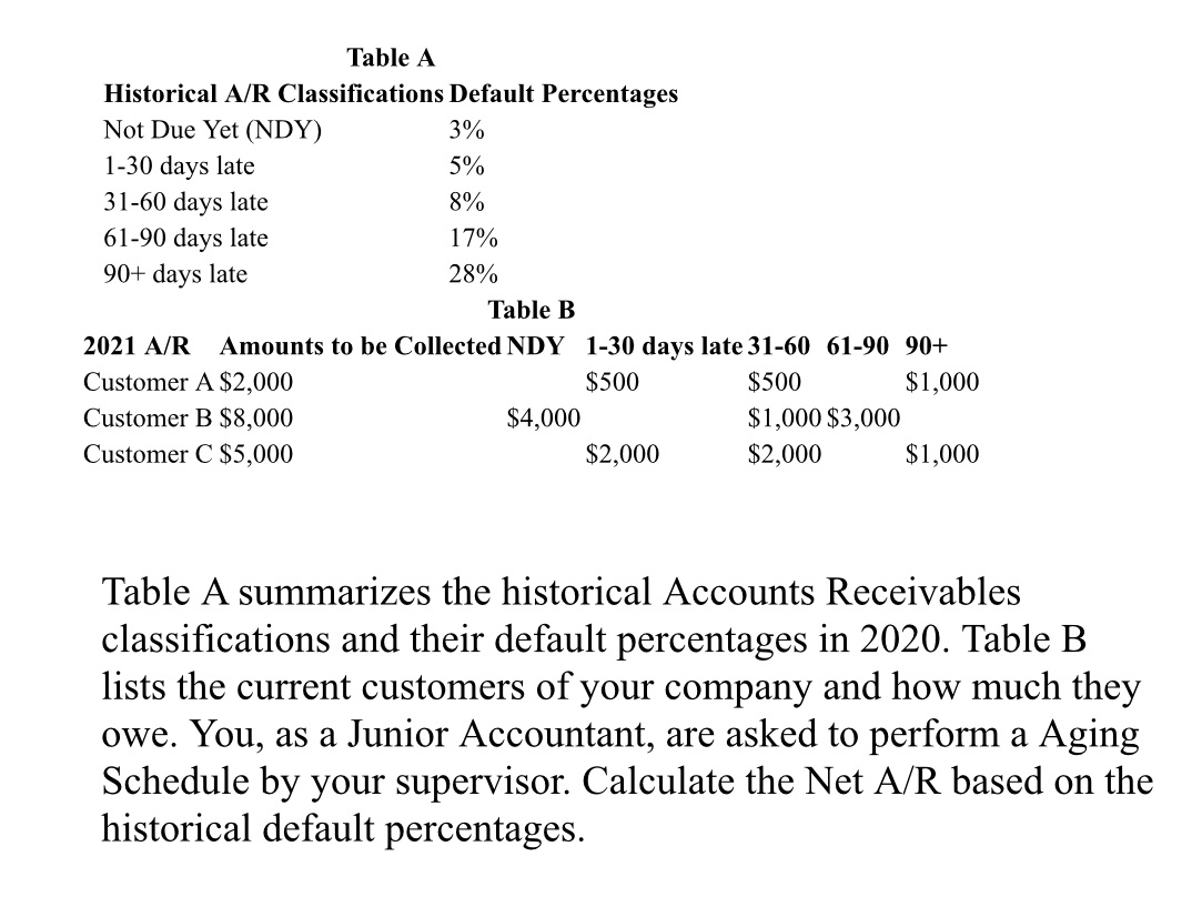 This question is confusing too me can you help