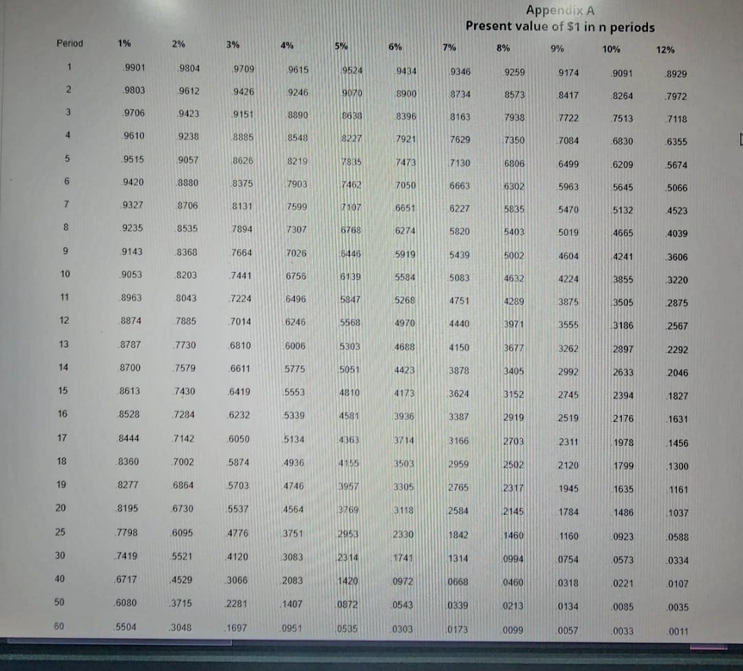 5 points Save horwar Note: Present Value and