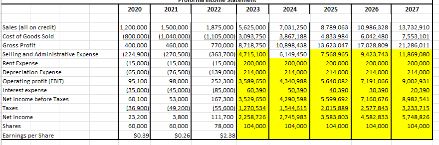 I need help solving the highlighted sections.