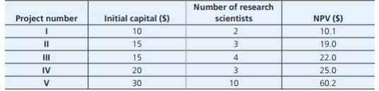 Could you help me answer the question? Thank you