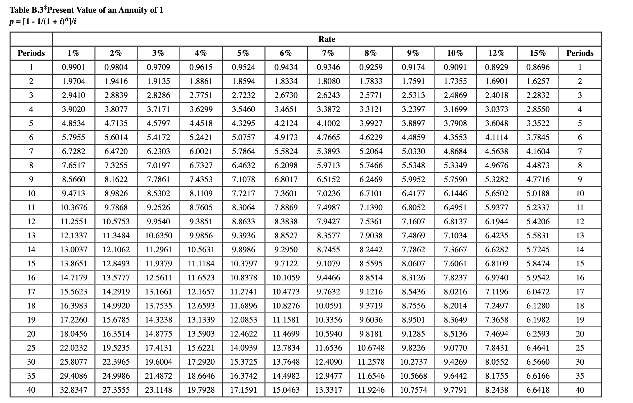 NOTE: All questions use the same Factor Tables #1