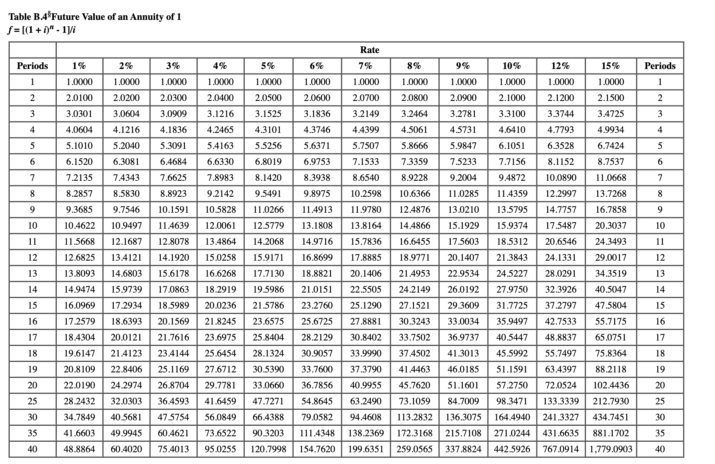 NOTE: All questions use the same Factor Tables #1