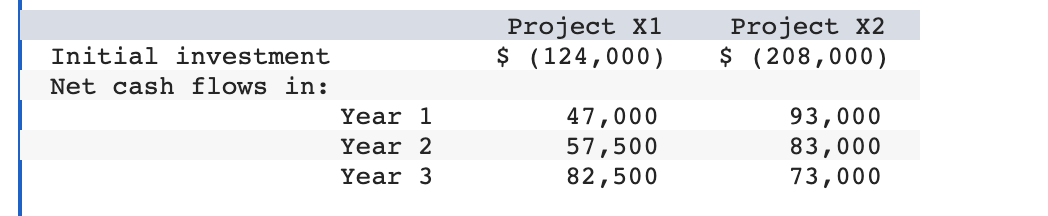 NOTE: All questions use the same Factor Tables #1
