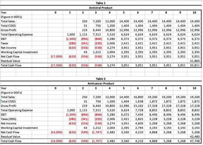 Where Do We Draw The Line? As Cecil shuffled