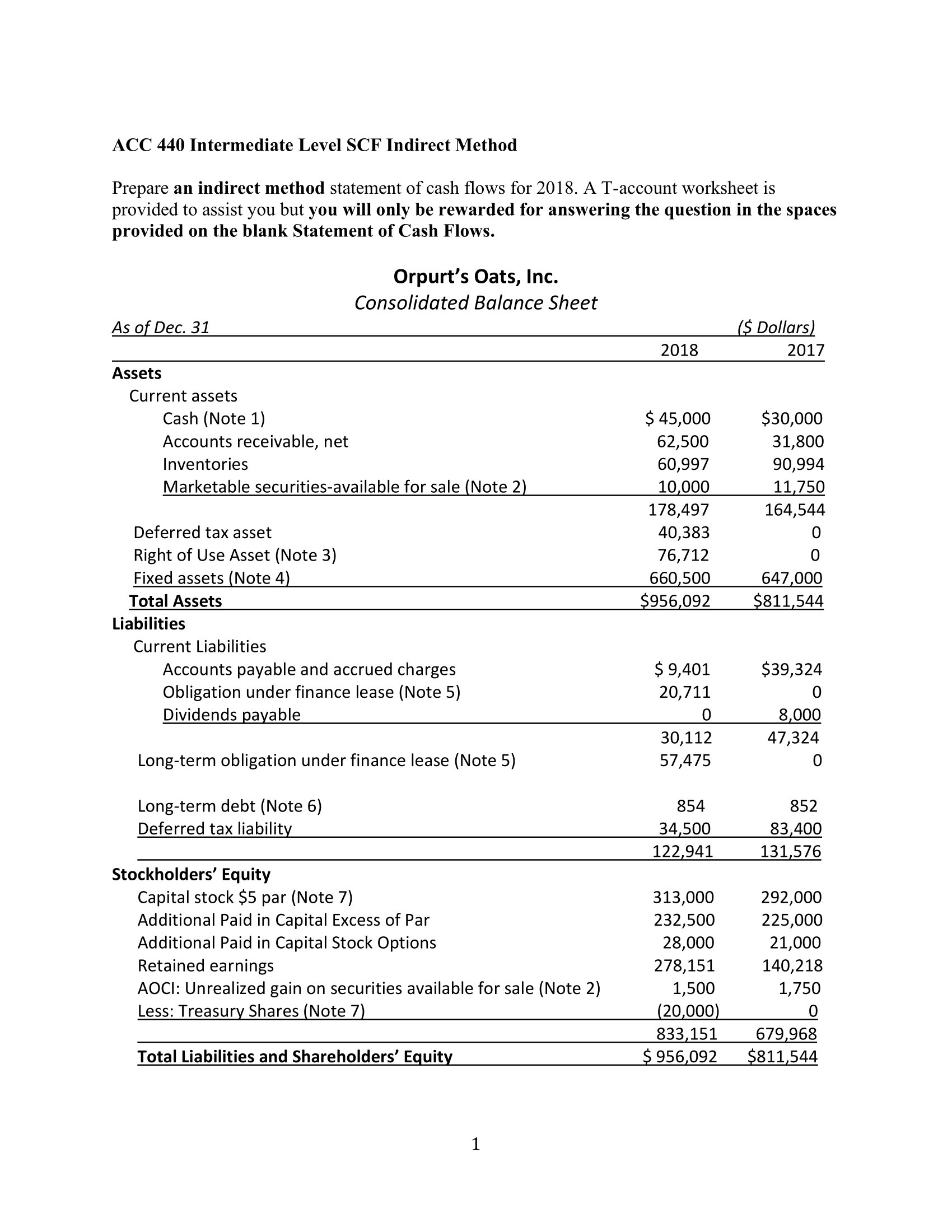ACC 440 Intermediate Level SCF Indirect Method