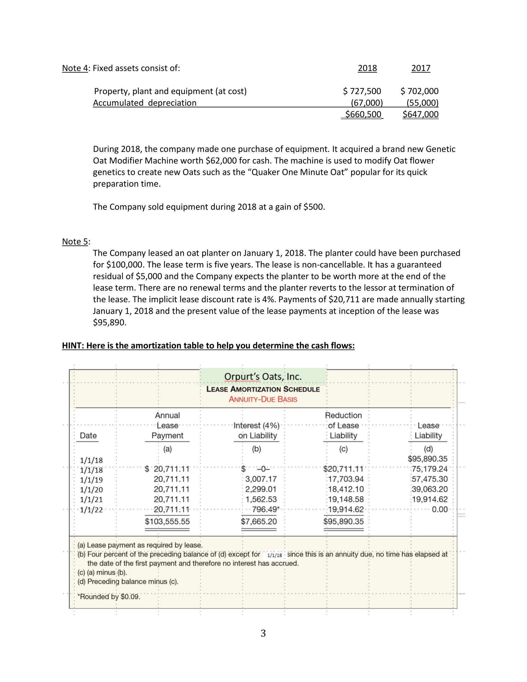 ACC 440 Intermediate Level SCF Indirect Method