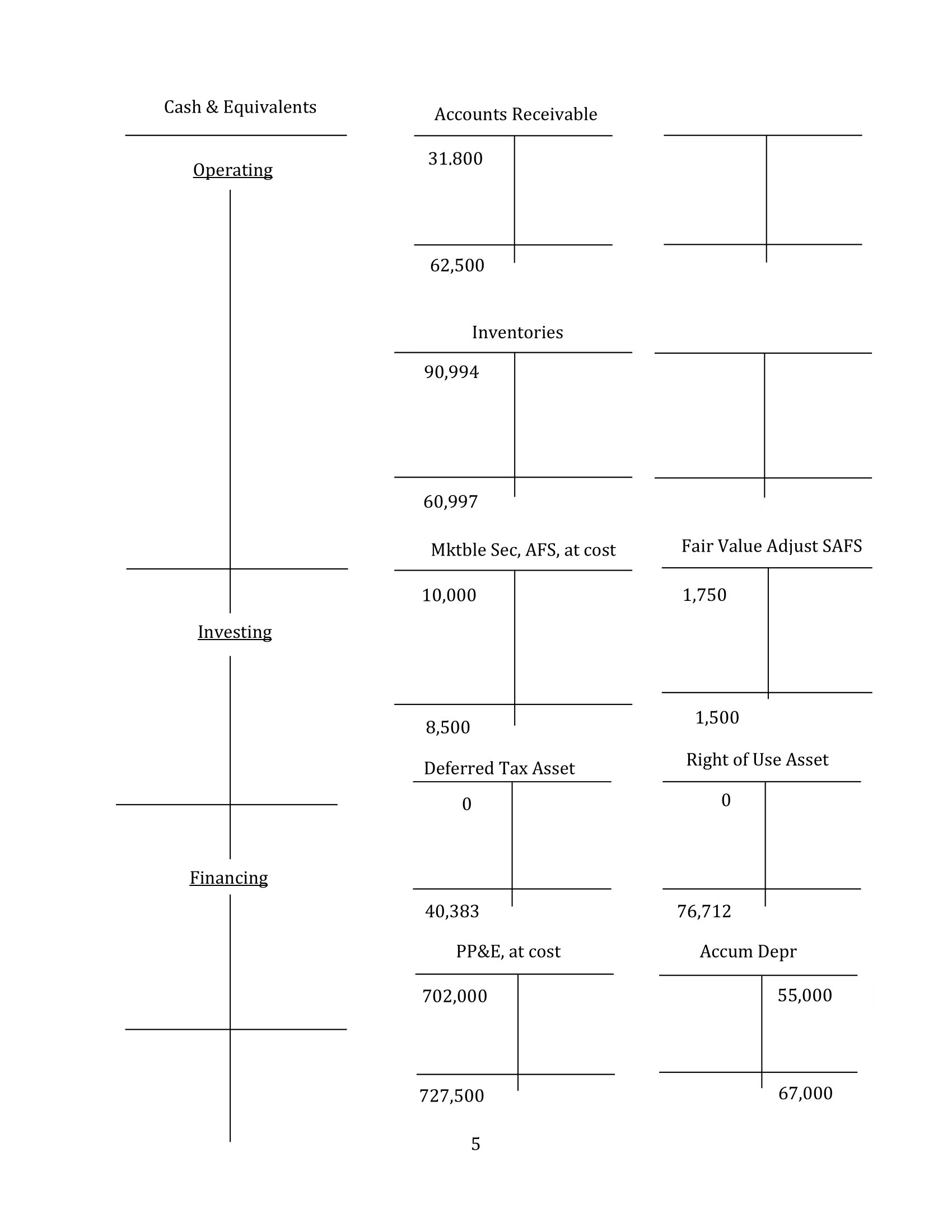 ACC 440 Intermediate Level SCF Indirect Method