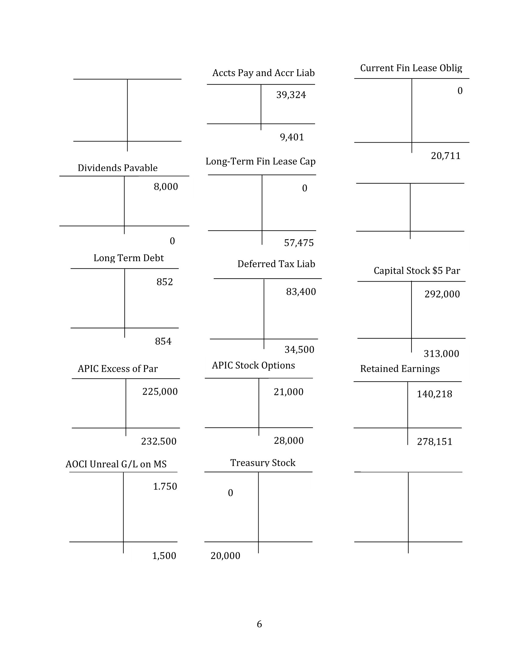 ACC 440 Intermediate Level SCF Indirect Method