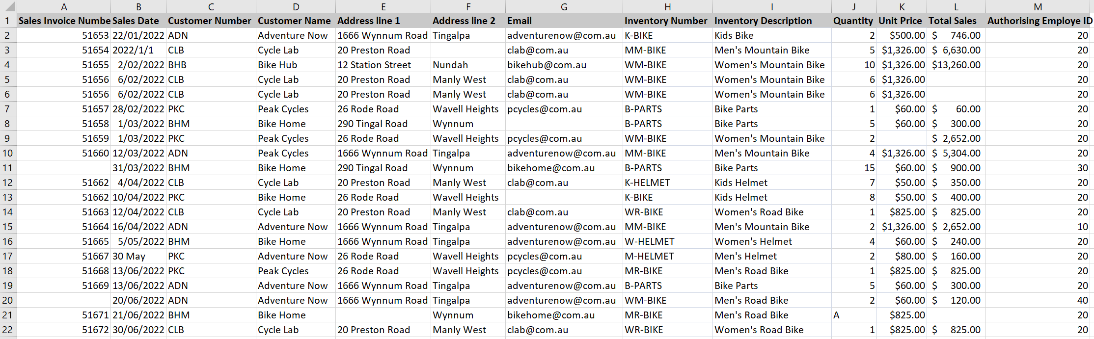 what steps would be need to complete the