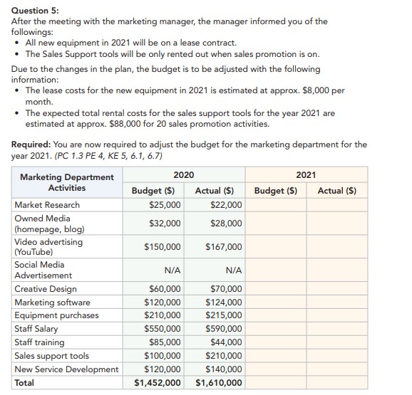 Hello, I can't answer the 5rd question. I would