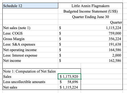 In preparing messages, you can apply the AIM