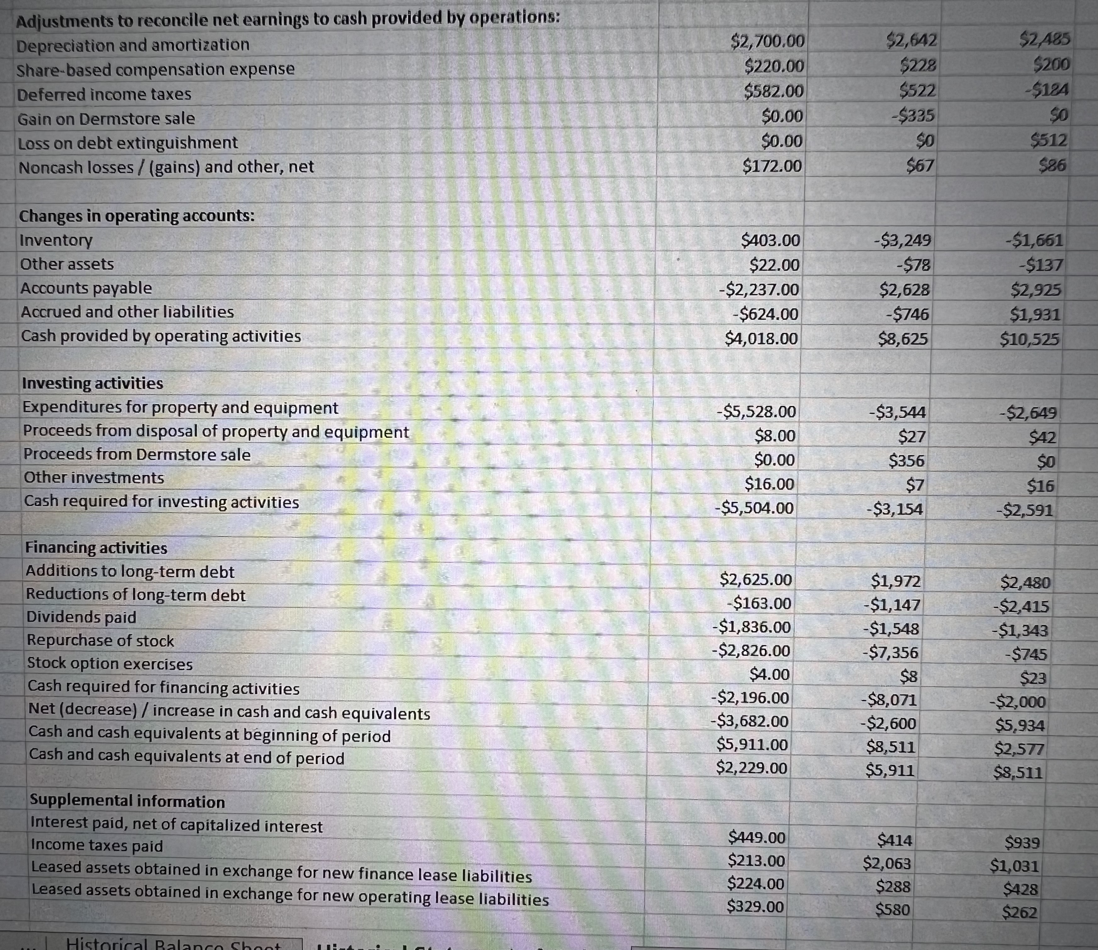 Please help with my historical cash flow