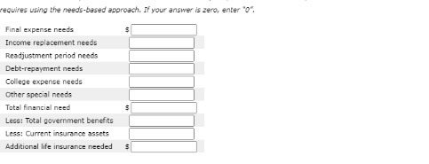 requires using the needs-based approach. If your