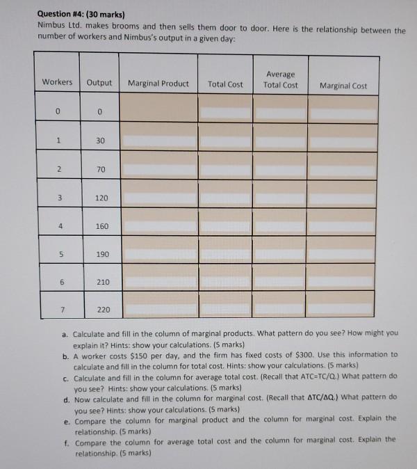 Question 2 Attempt the questions below. There is