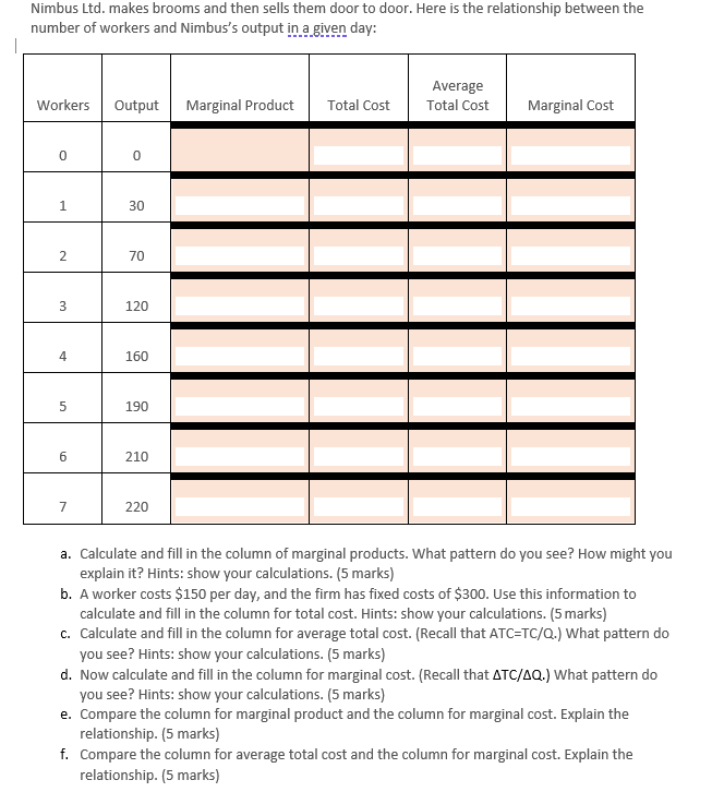 Question 2 Attempt the questions below. There is