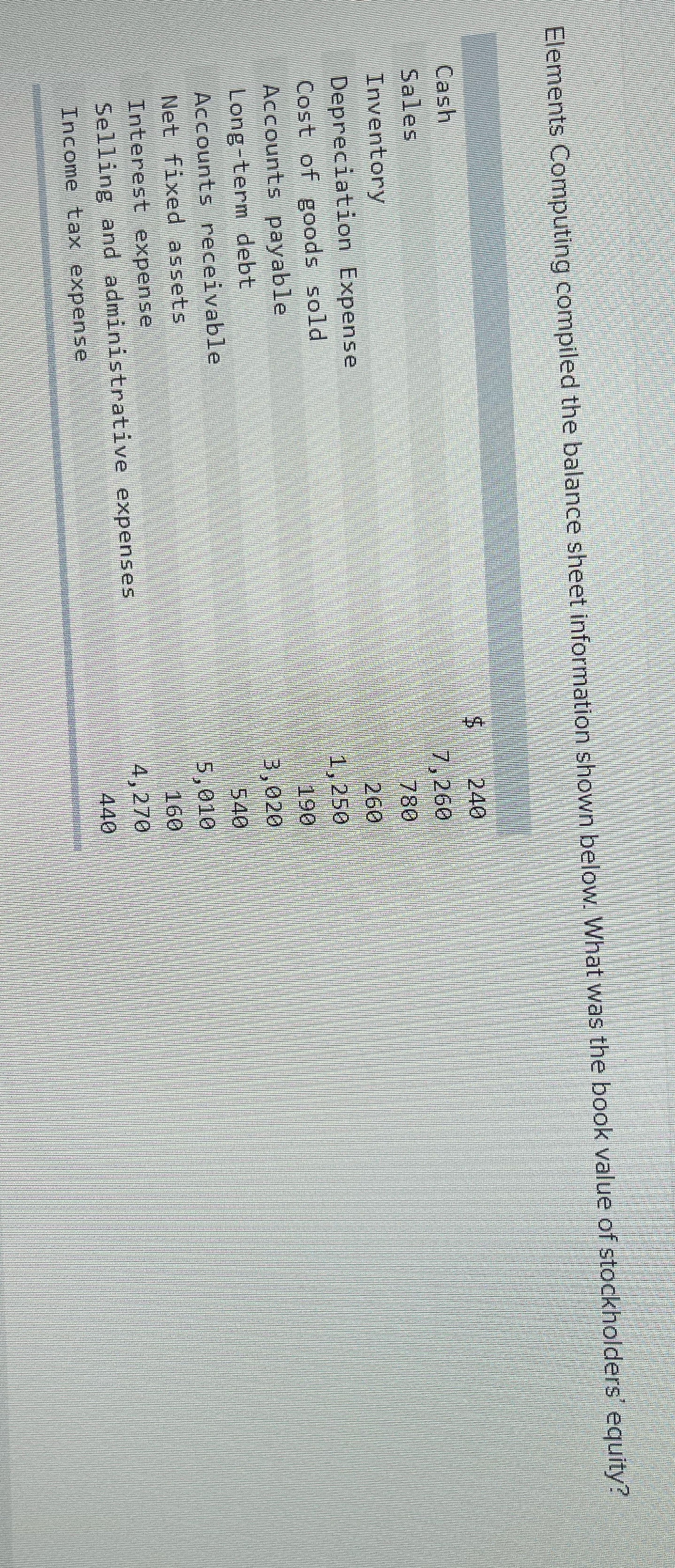 Elements Computing compiled the balance sheet