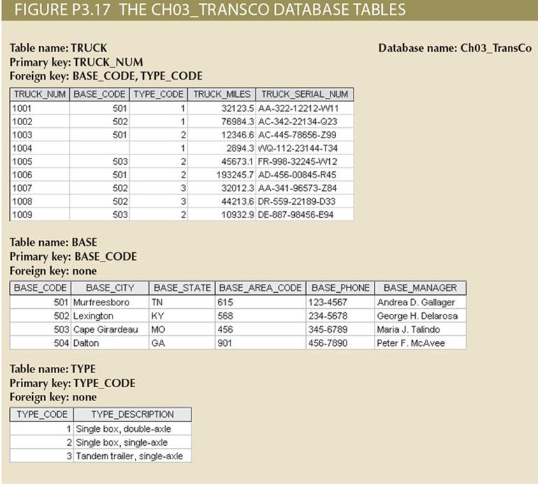 To create the ERD for this database FIGURE P3.17